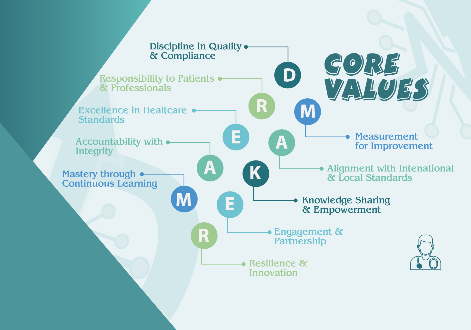 Dream Maker Core Values